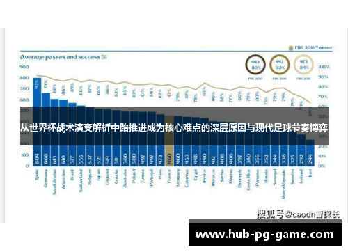 从世界杯战术演变解析中路推进成为核心难点的深层原因与现代足球节奏博弈