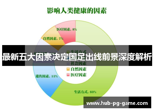 最新五大因素决定国足出线前景深度解析 最新五大因素决定国足出线前景深度解析